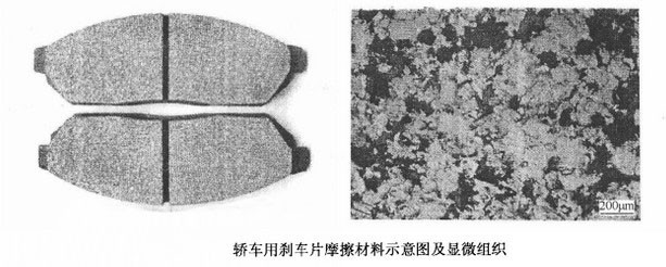 轎車(chē)用摩擦材料